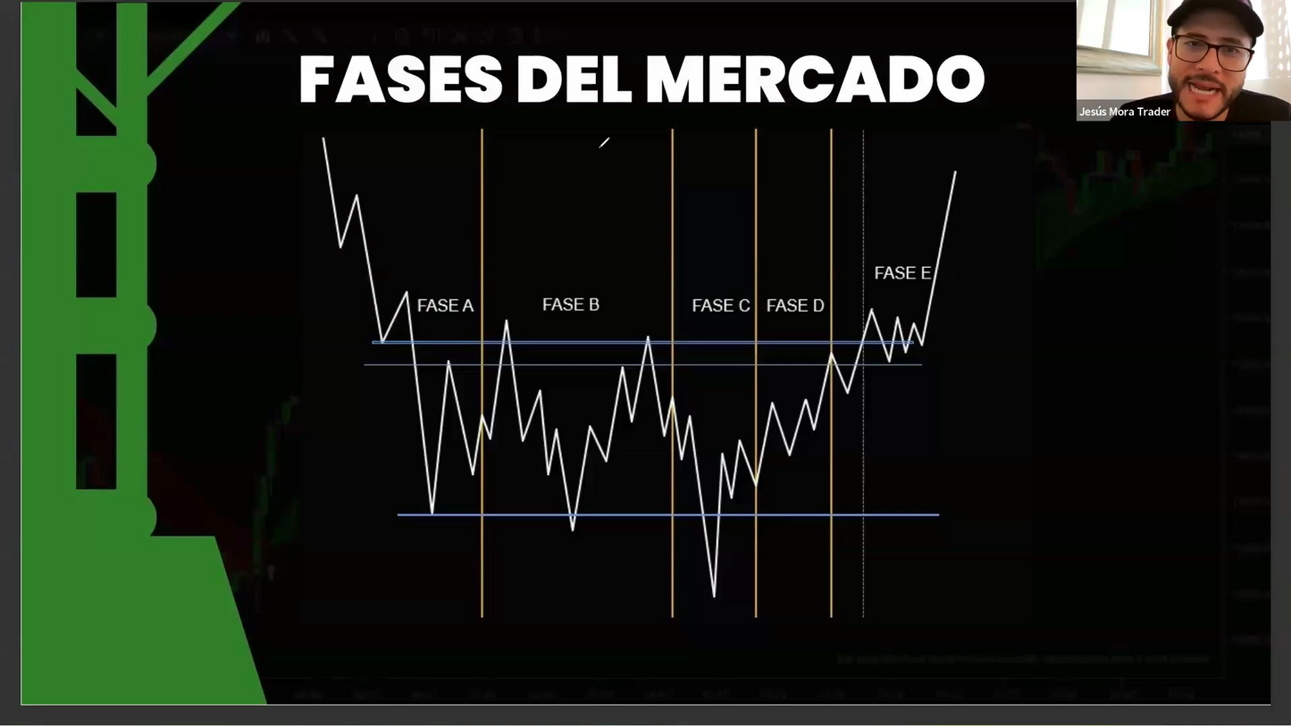 Mega Pack 6 Cursos Jesús Mora Trader - Estrategia J 📘📈