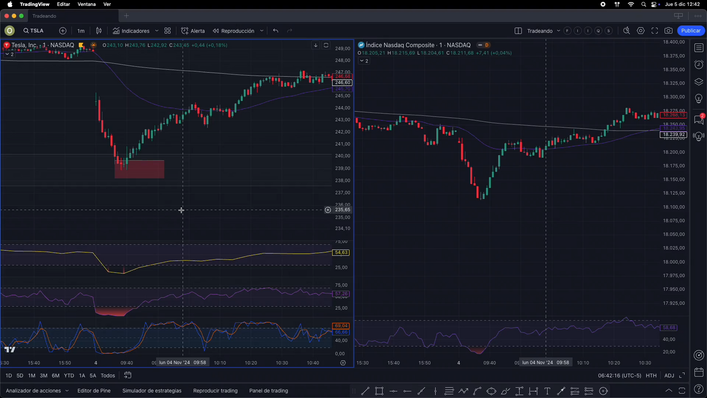 Tradeando Day Academy - Enrique Moris 📈📘