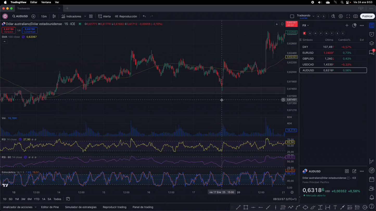 Tradeando Day Academy - Enrique Moris 📈📘