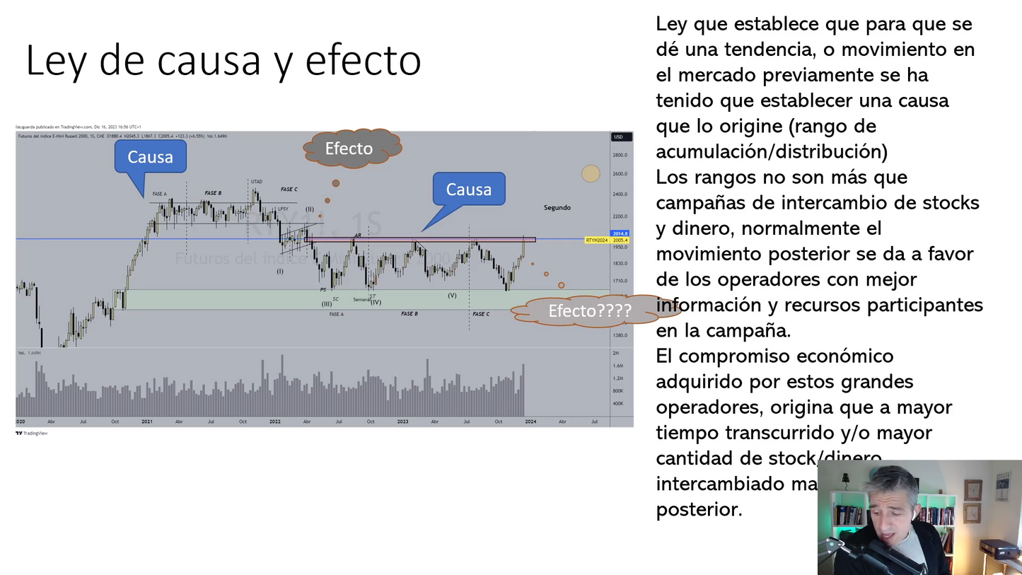 Tradeando Day Academy - Enrique Moris 📈📘