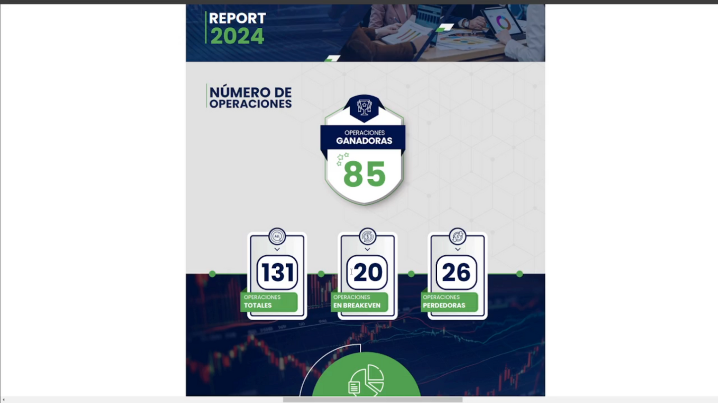 Tradeando Day Academy - Enrique Moris 📈📘
