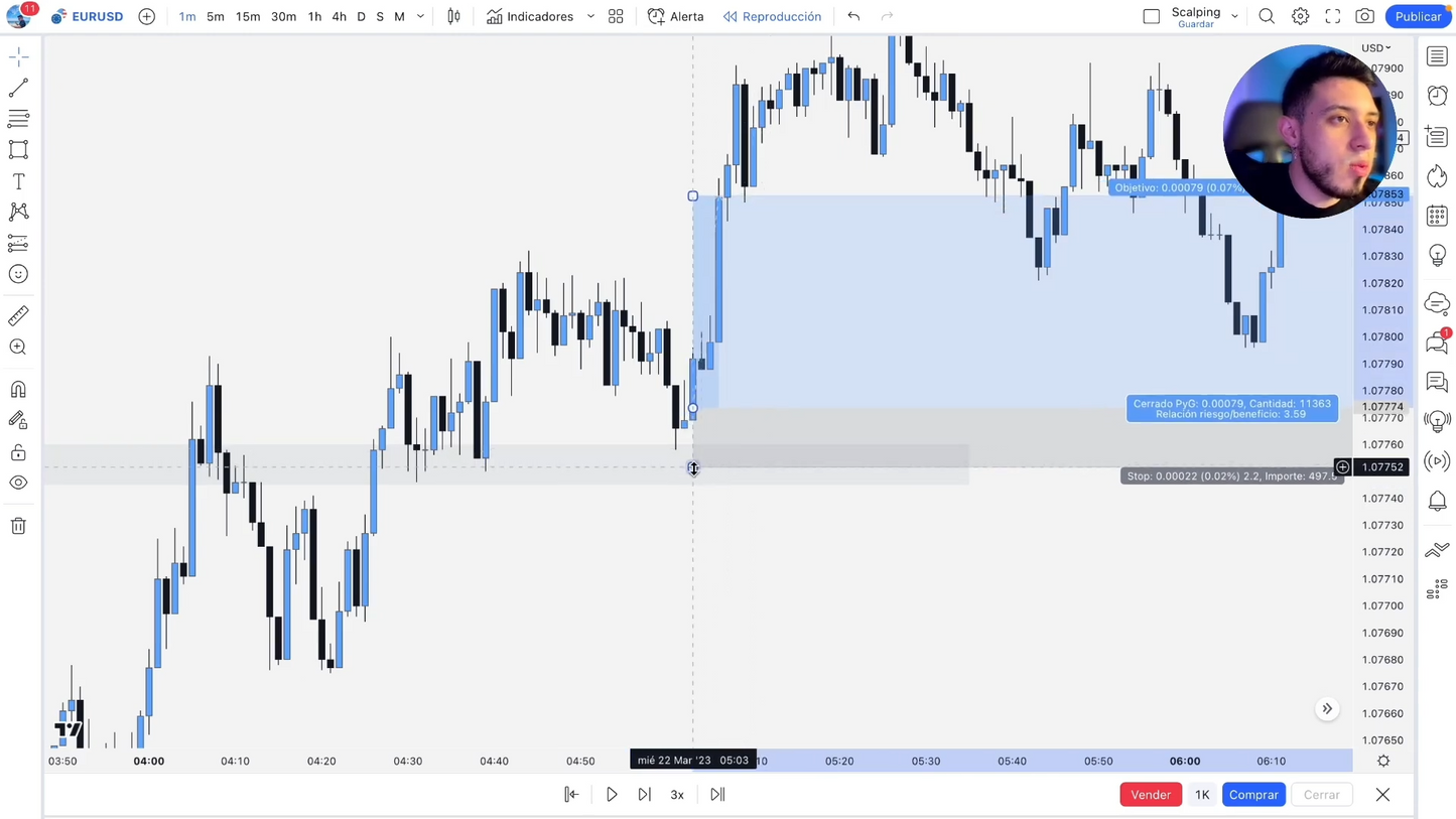 Pack 2 Cursos Felipe López - Price Action Academy y Profit Line System 📈📗