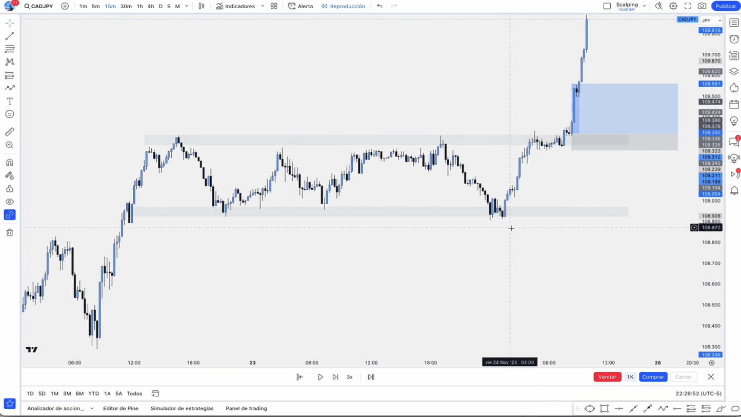 Pack 2 Cursos Felipe López - Price Action Academy y Profit Line System 📈📗