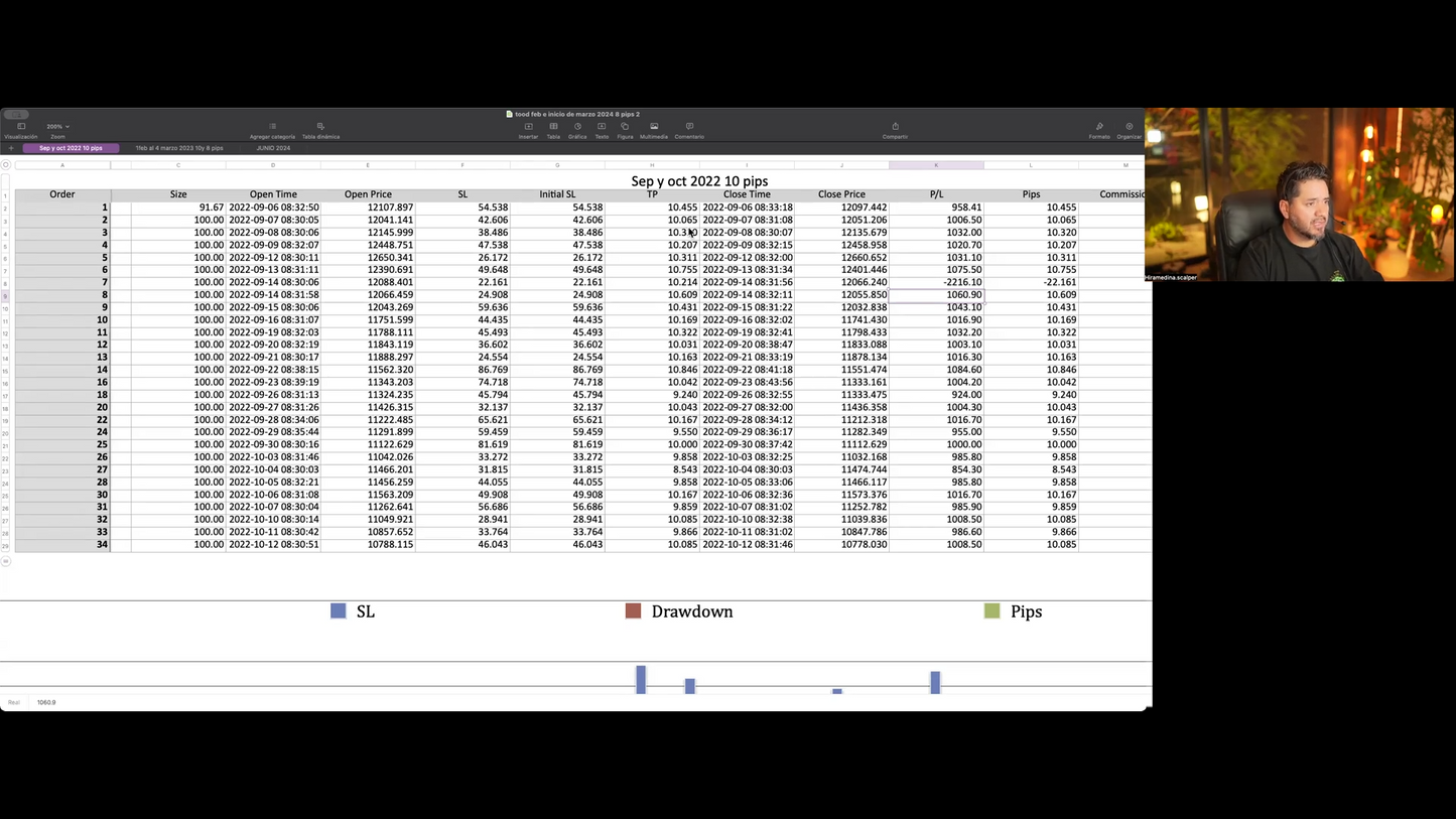 Curso Retiro Intensivo Trading Hiram Medina MTC Fx + Método Fénix (Mayo 2025) 📘📈