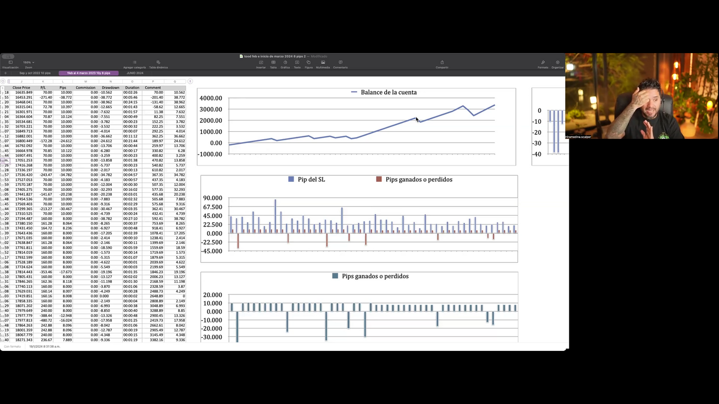 Curso Retiro Intensivo Trading Hiram Medina MTC Fx + Método Fénix (Mayo 2025) 📘📈