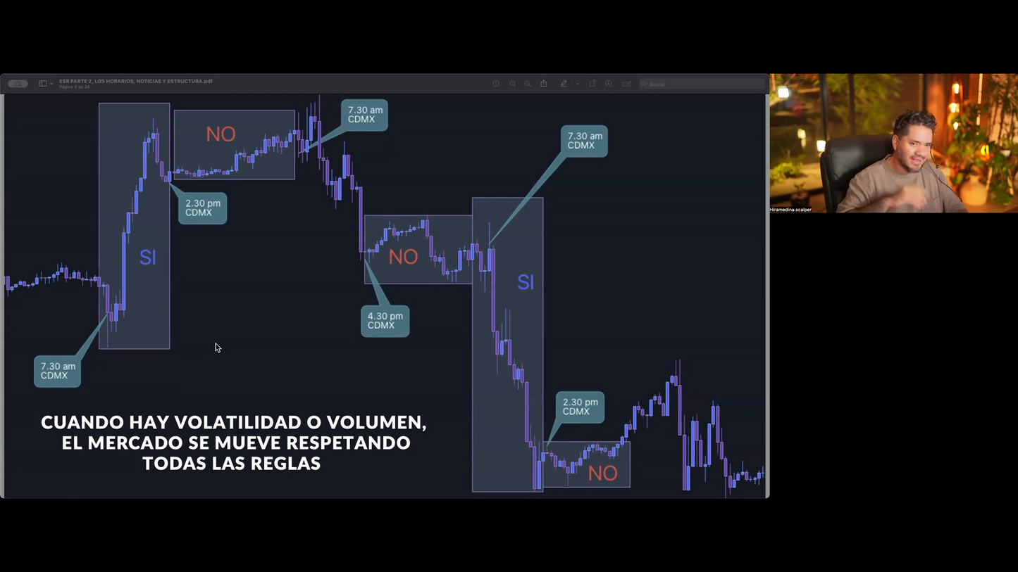 Curso Retiro Intensivo Trading Hiram Medina MTC Fx + Método Fénix (Mayo 2025) 📘📈
