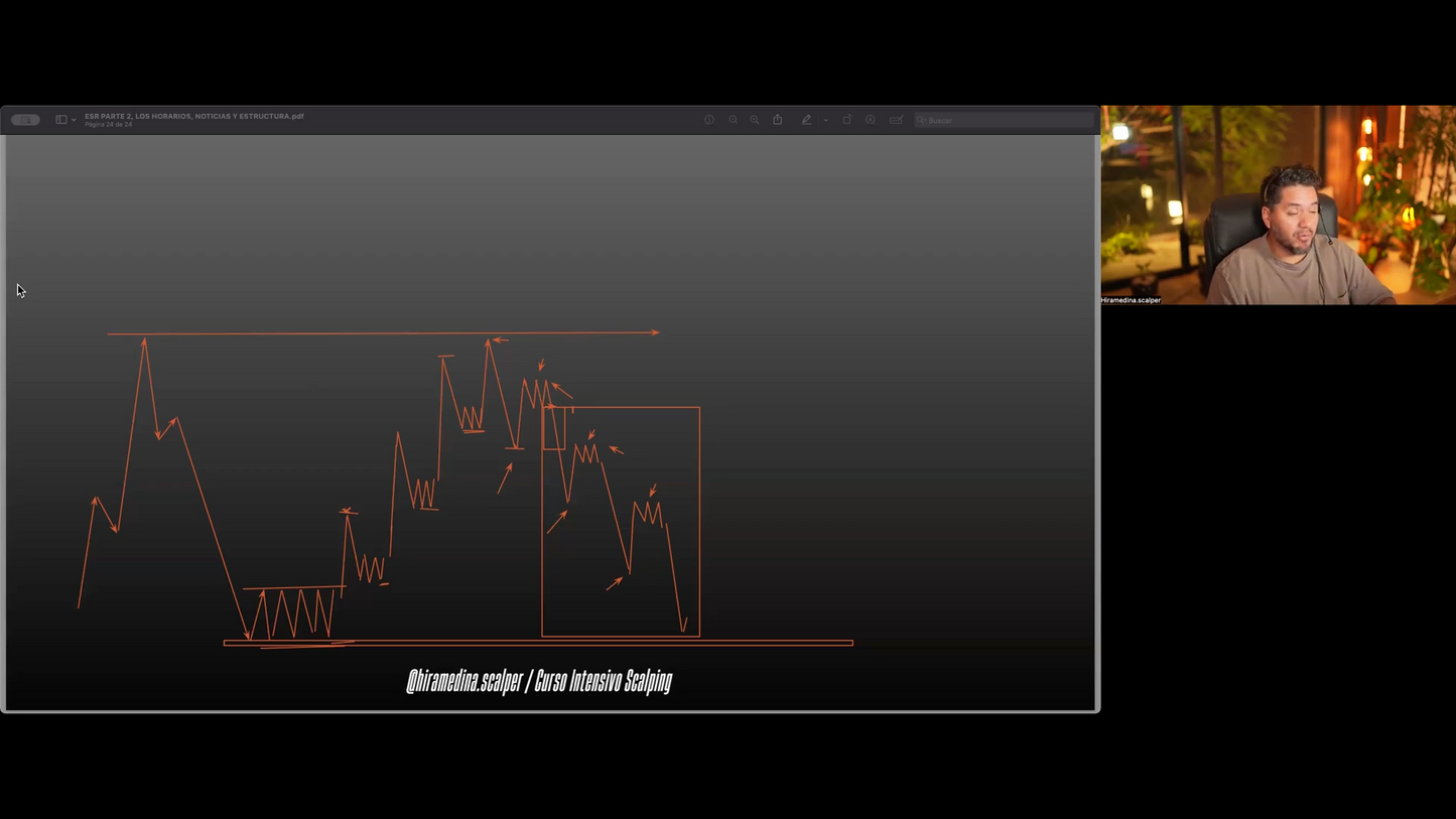 Curso Retiro Intensivo Trading Hiram Medina MTC Fx + Método Fénix (Mayo 2025) 📘📈