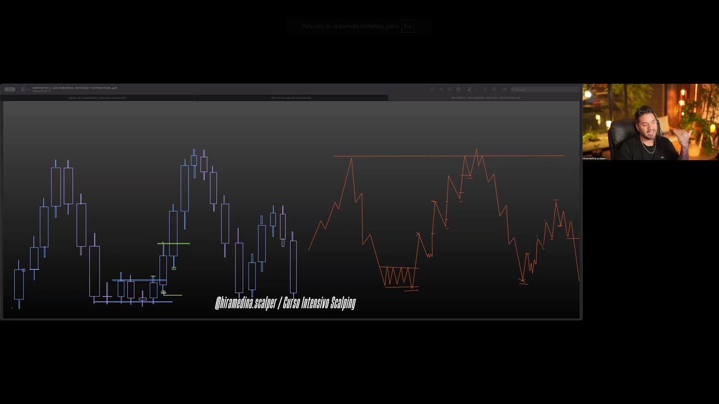 Curso Retiro Intensivo Trading Hiram Medina MTC Fx + Método Fénix (Mayo 2025) 📘📈