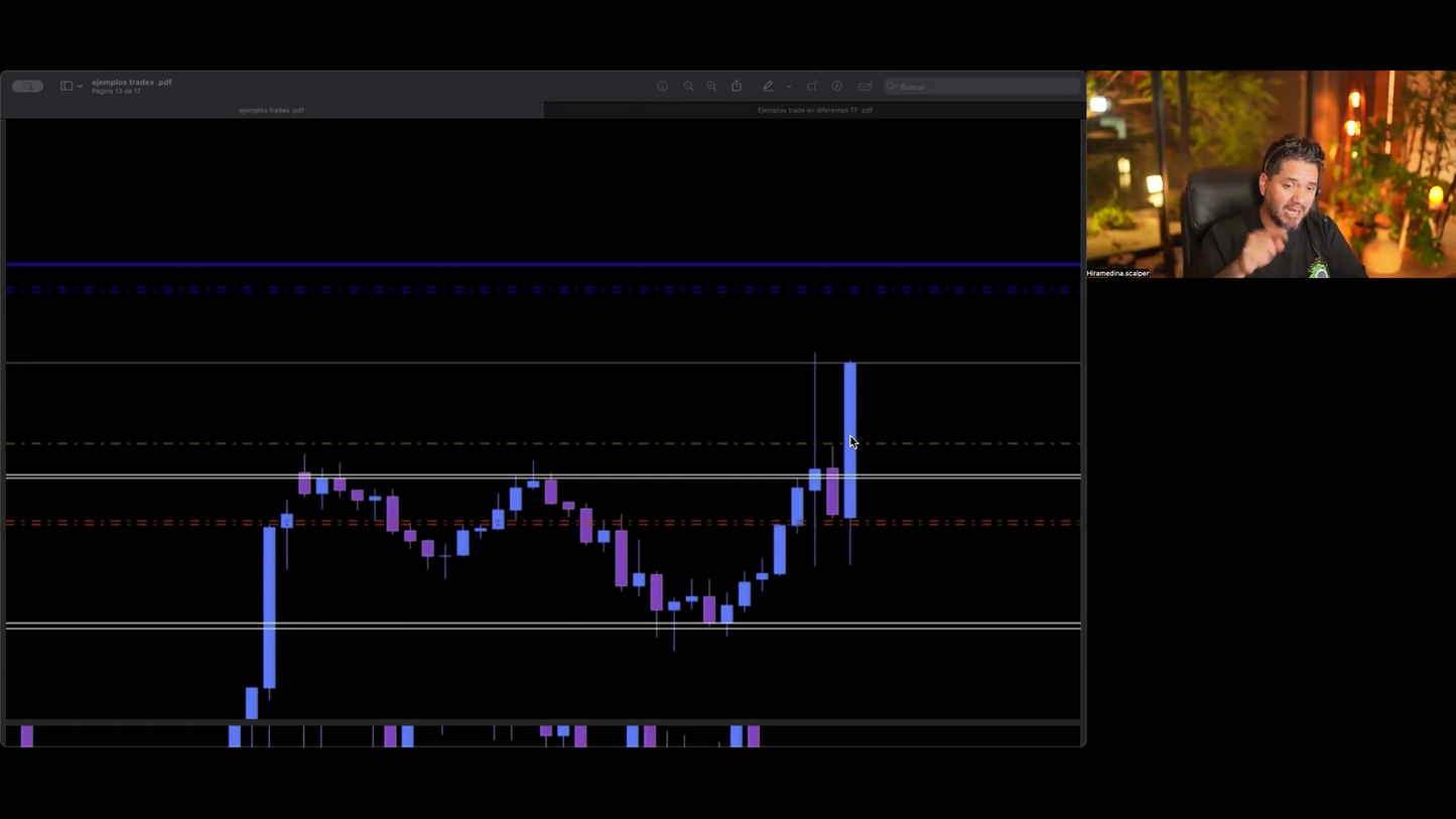 Curso Retiro Intensivo Trading Hiram Medina MTC Fx + Método Fénix (Mayo 2025) 📘📈