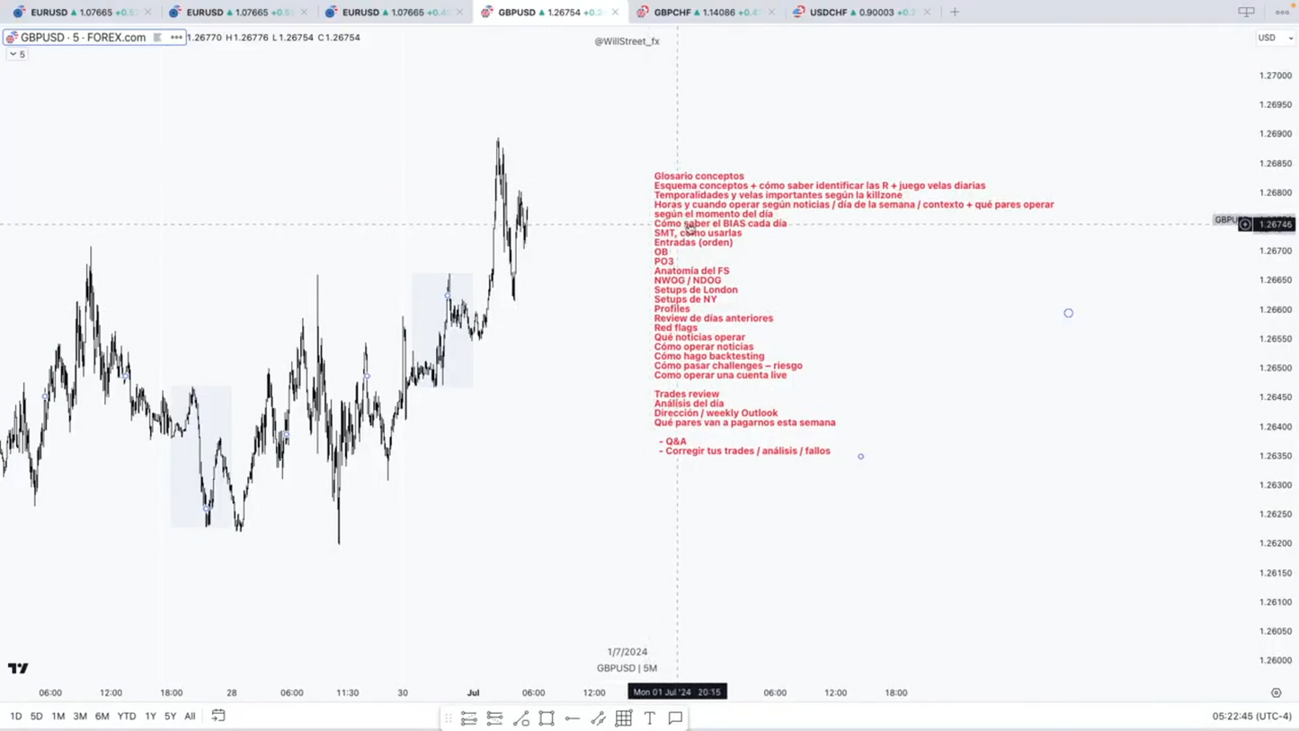 Mega Pack 4 Cursos Will Street Academy y ClutiFx - Guillem Bordas y Carles Clotet 📘📈