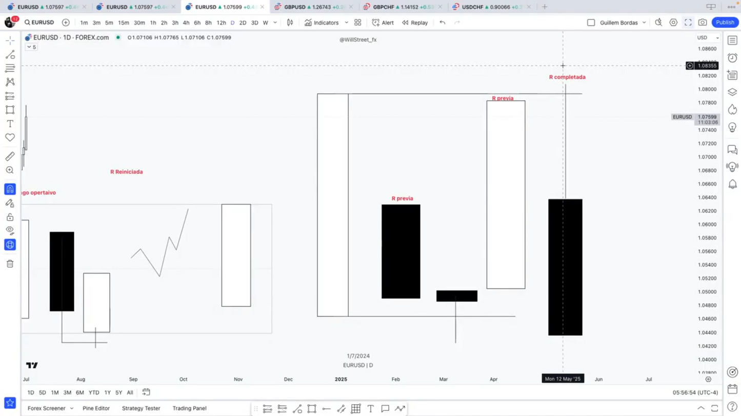 Mega Pack 4 Cursos Will Street Academy y ClutiFx - Guillem Bordas y Carles Clotet 📘📈