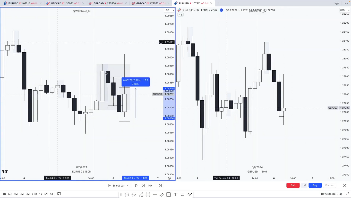 Mega Pack 4 Cursos Will Street Academy y ClutiFx - Guillem Bordas y Carles Clotet 📘📈