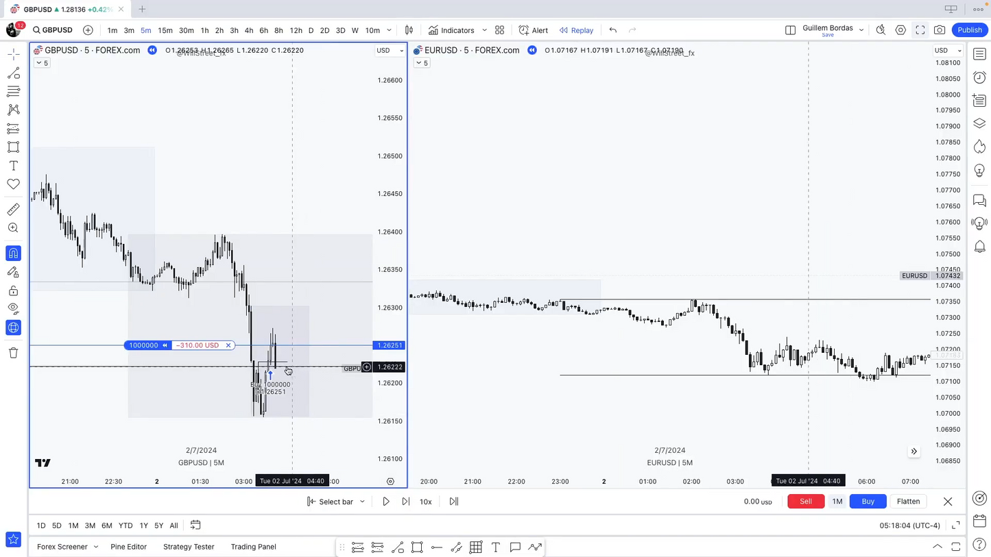 Mega Pack 4 Cursos Will Street Academy y ClutiFx - Guillem Bordas y Carles Clotet 📘📈