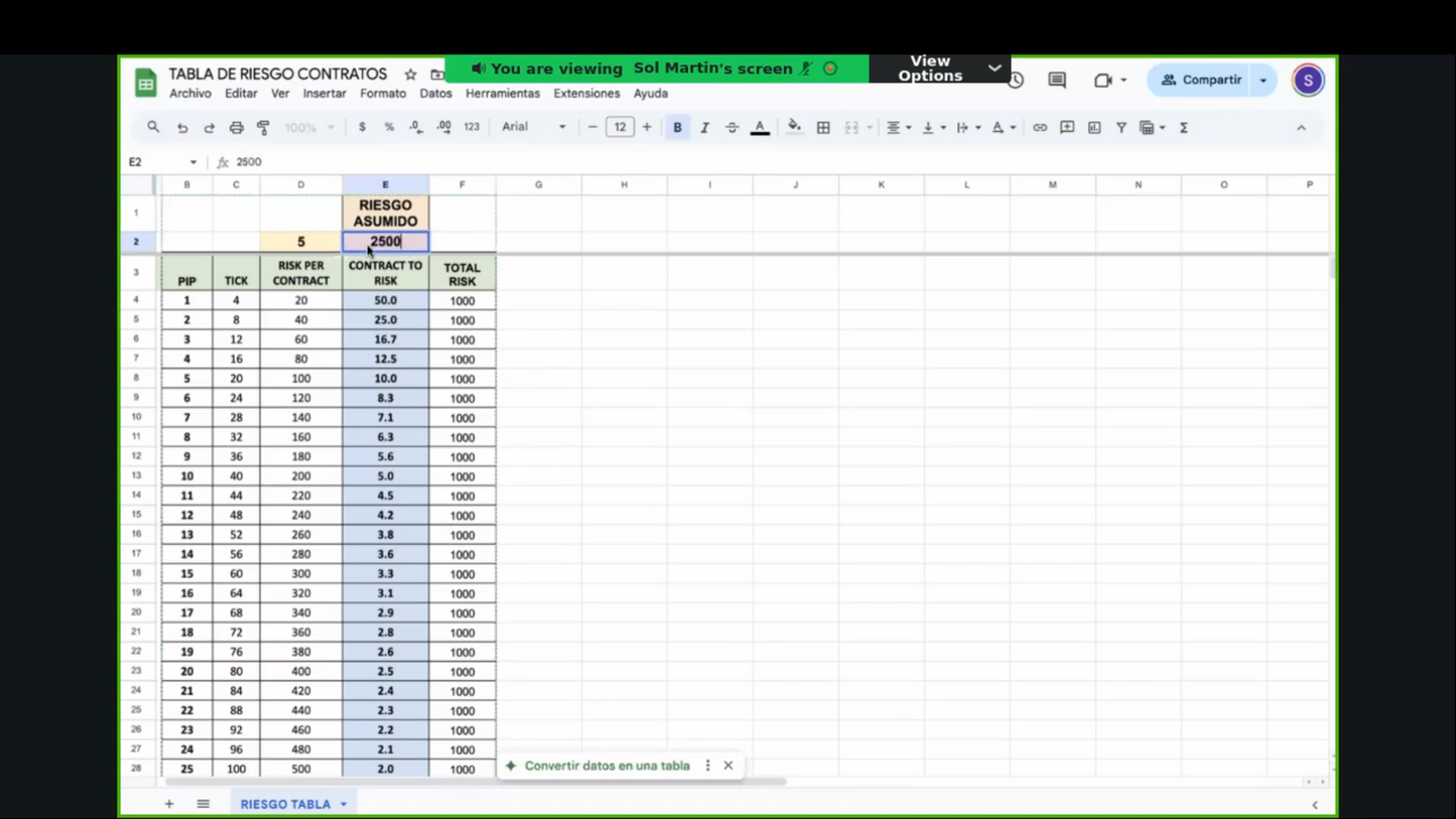Curso Solci.fx 2025 (Sol Martin) - Bootcamp 1 Millón Funded Trader 📘📈