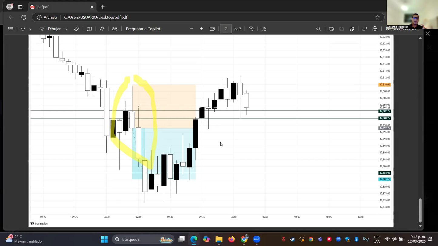 Curso Solci.fx 2025 (Sol Martin) - Bootcamp 1 Millón Funded Trader 📘📈