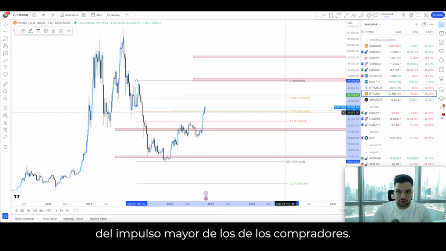 Curso Élite del Trading - Pako Thawani 📕📈