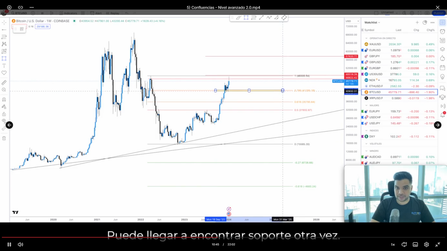 Curso Élite del Trading - Pako Thawani 📕📈