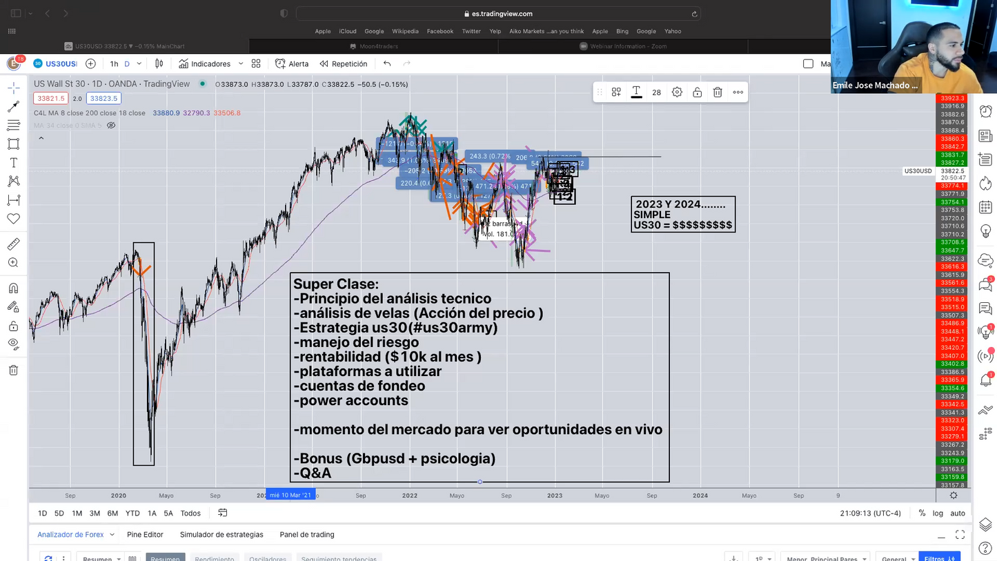 Masterclass US30 - Emile Trader Profit4Life 📕📈