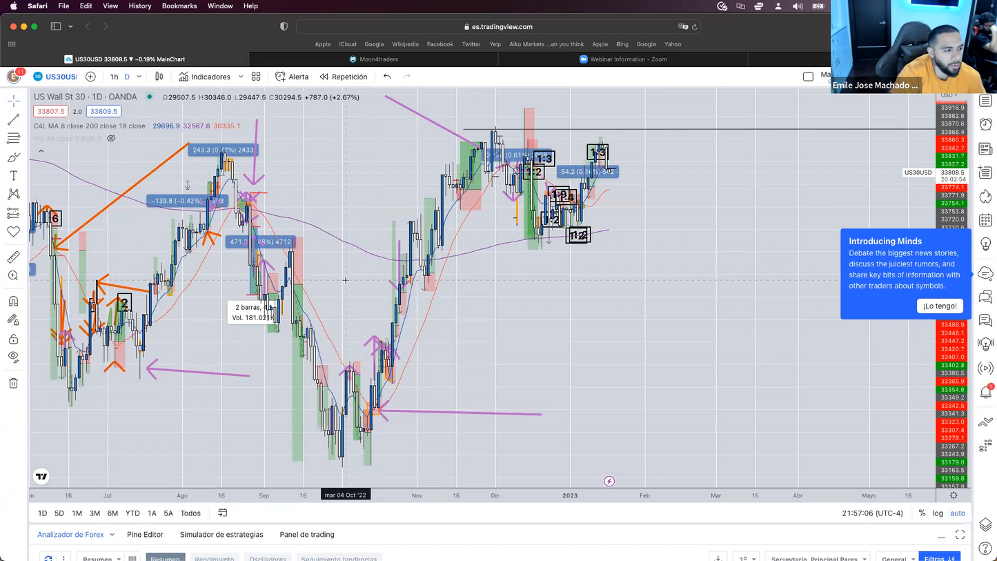 Masterclass US30 - Emile Trader Profit4Life 📕📈