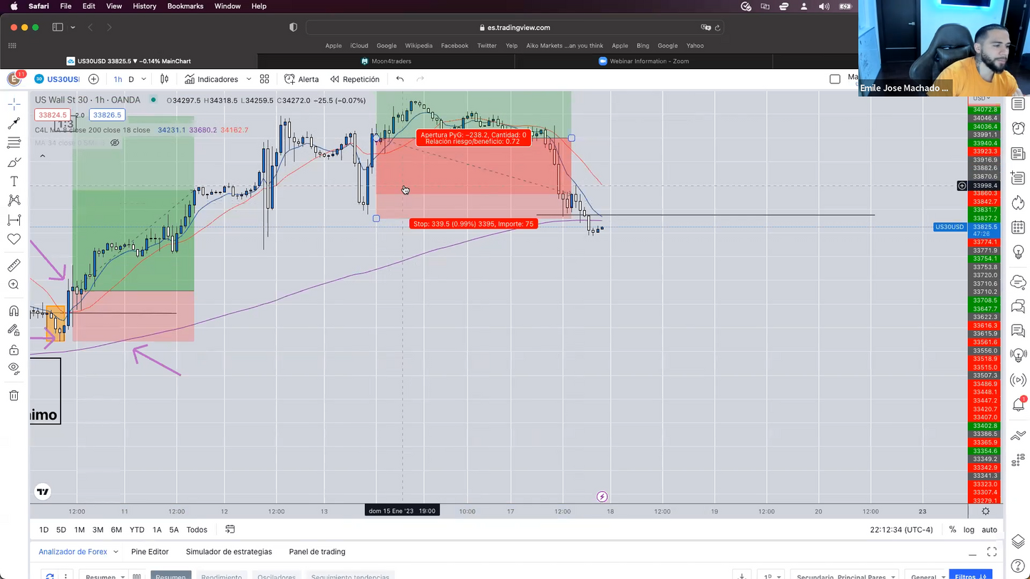 Masterclass US30 - Emile Trader Profit4Life 📕📈