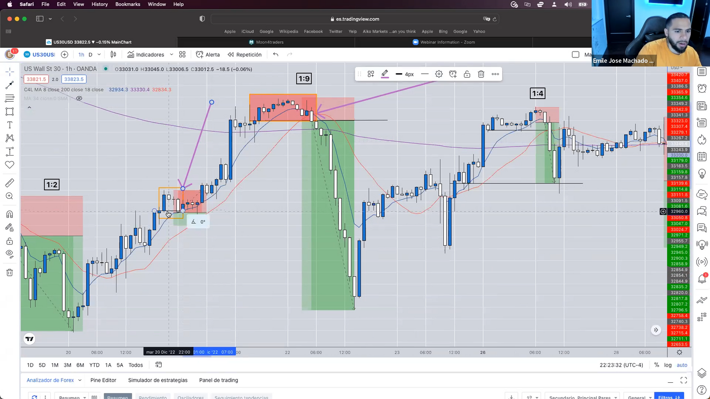 Masterclass US30 - Emile Trader Profit4Life 📕📈