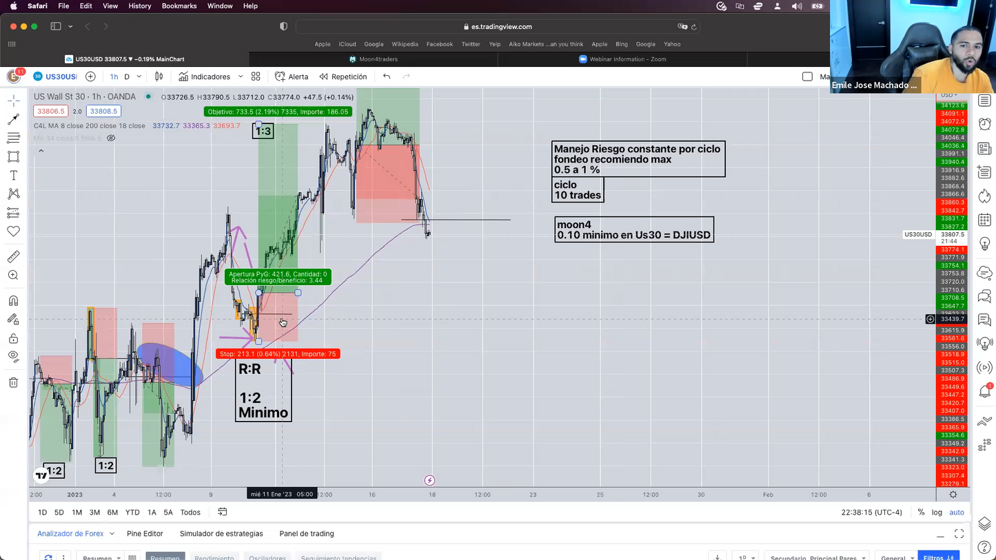 Masterclass US30 - Emile Trader Profit4Life 📕📈