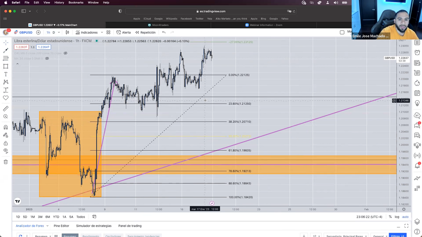 Masterclass US30 - Emile Trader Profit4Life 📕📈