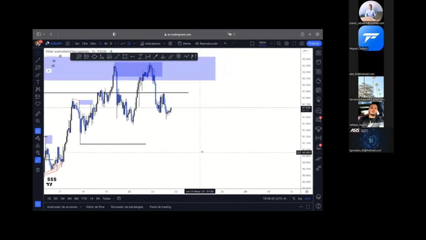 Bootcamp Mayo 2023 - Yeribel Castillo Funding Traders 📘📈