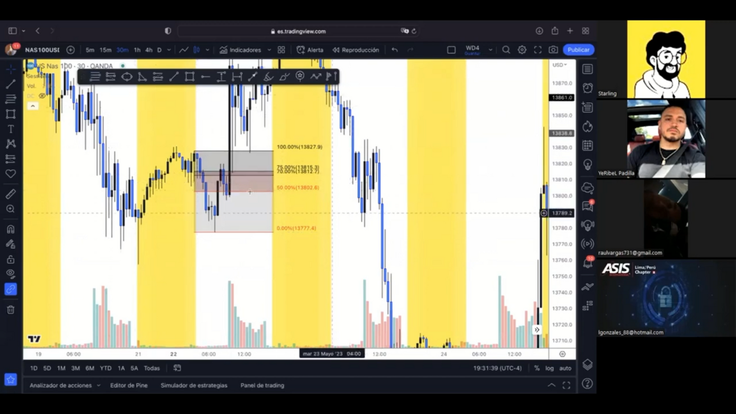 Bootcamp Mayo 2023 - Yeribel Castillo Funding Traders 📘📈