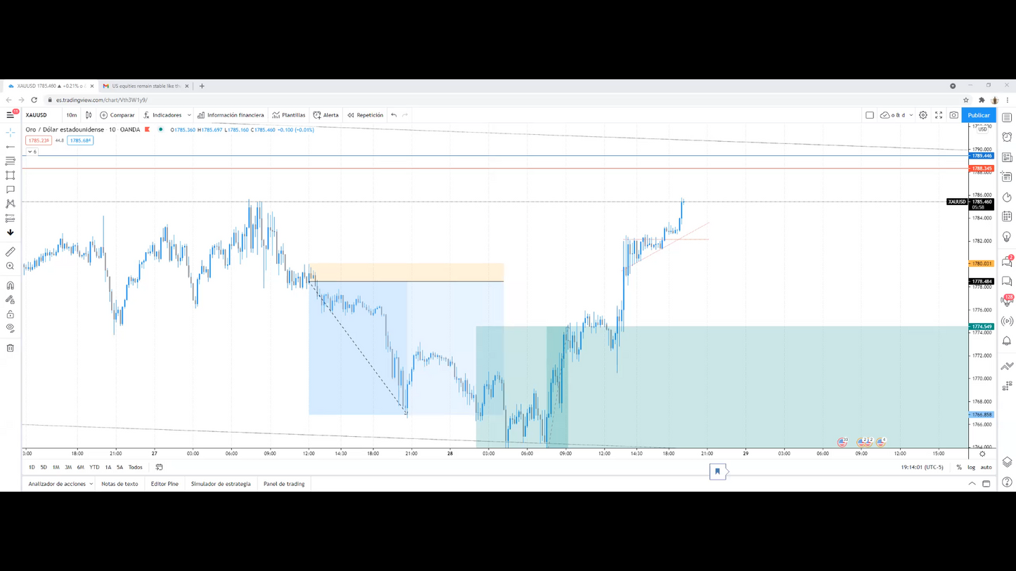 Cursos de Forex Básico, Intermedio y Avanzado - Gregory Trejo Dreamers Fx 📘📈