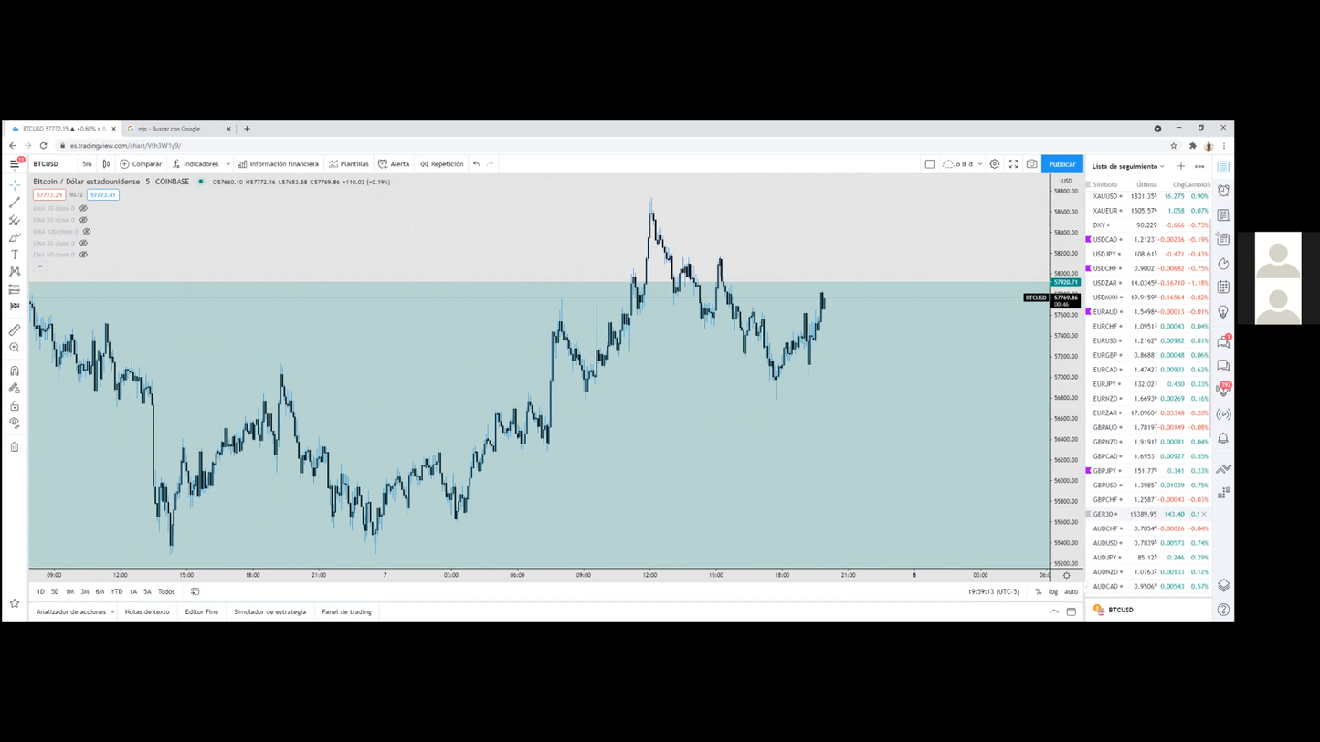 Cursos de Forex Básico, Intermedio y Avanzado - Gregory Trejo Dreamers Fx 📘📈