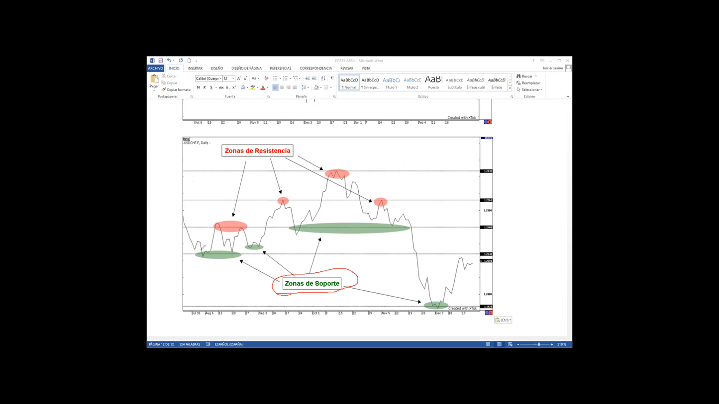 Cursos de Forex Básico, Intermedio y Avanzado - Gregory Trejo Dreamers Fx 📘📈