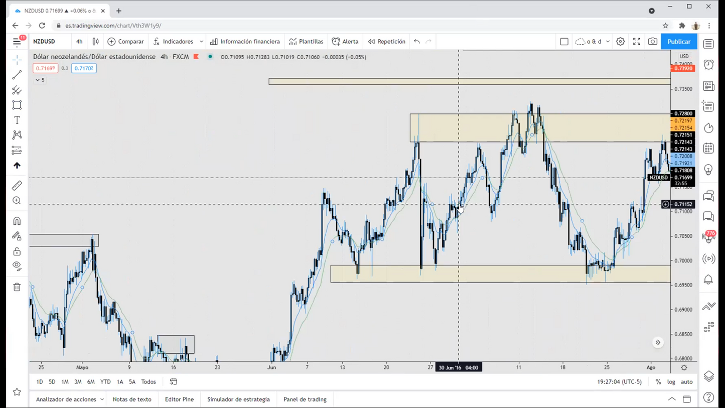 Cursos de Forex Básico, Intermedio y Avanzado - Gregory Trejo Dreamers Fx 📘📈