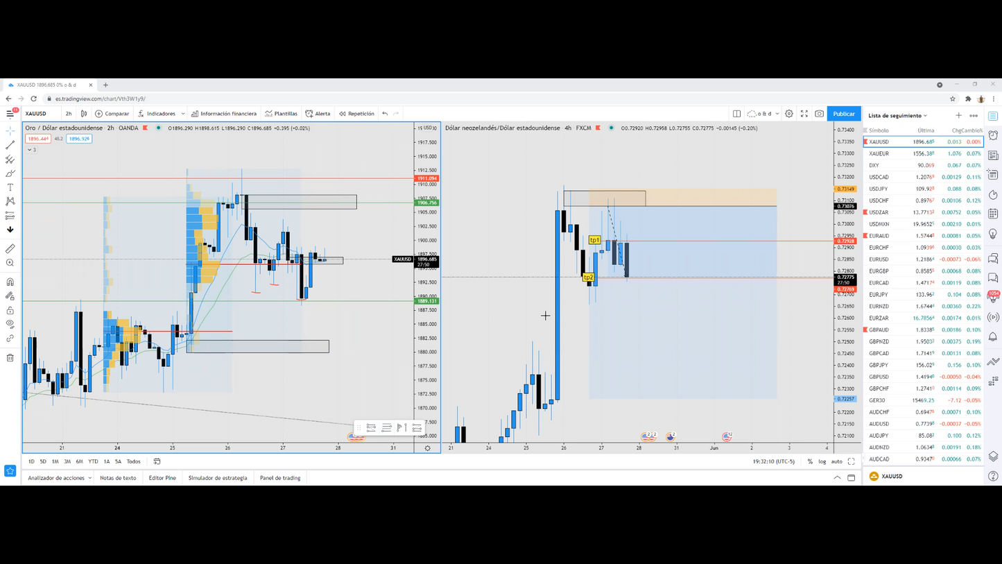 Cursos de Forex Básico, Intermedio y Avanzado - Gregory Trejo Dreamers Fx 📘📈