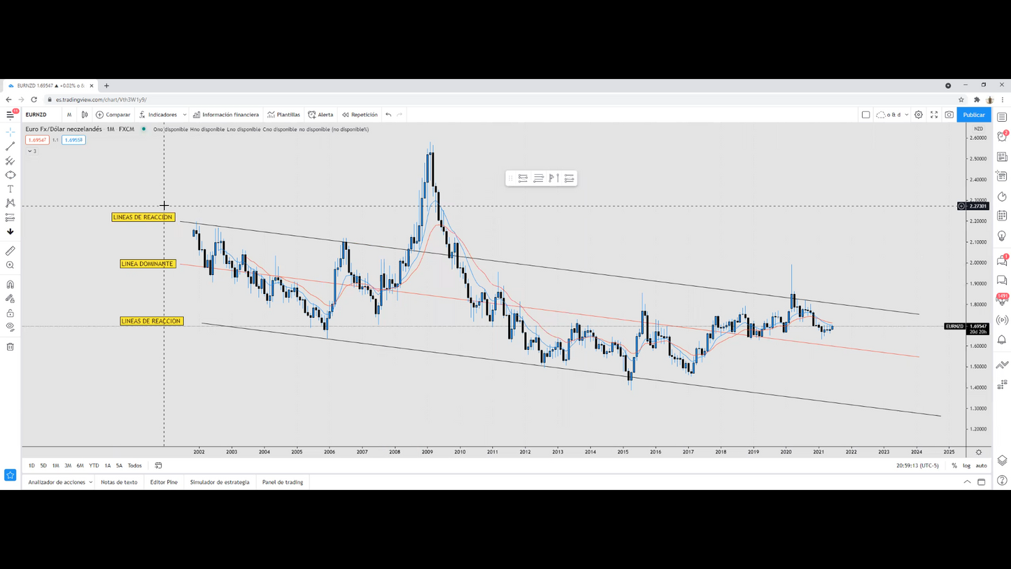 Cursos de Forex Básico, Intermedio y Avanzado - Gregory Trejo Dreamers Fx 📘📈