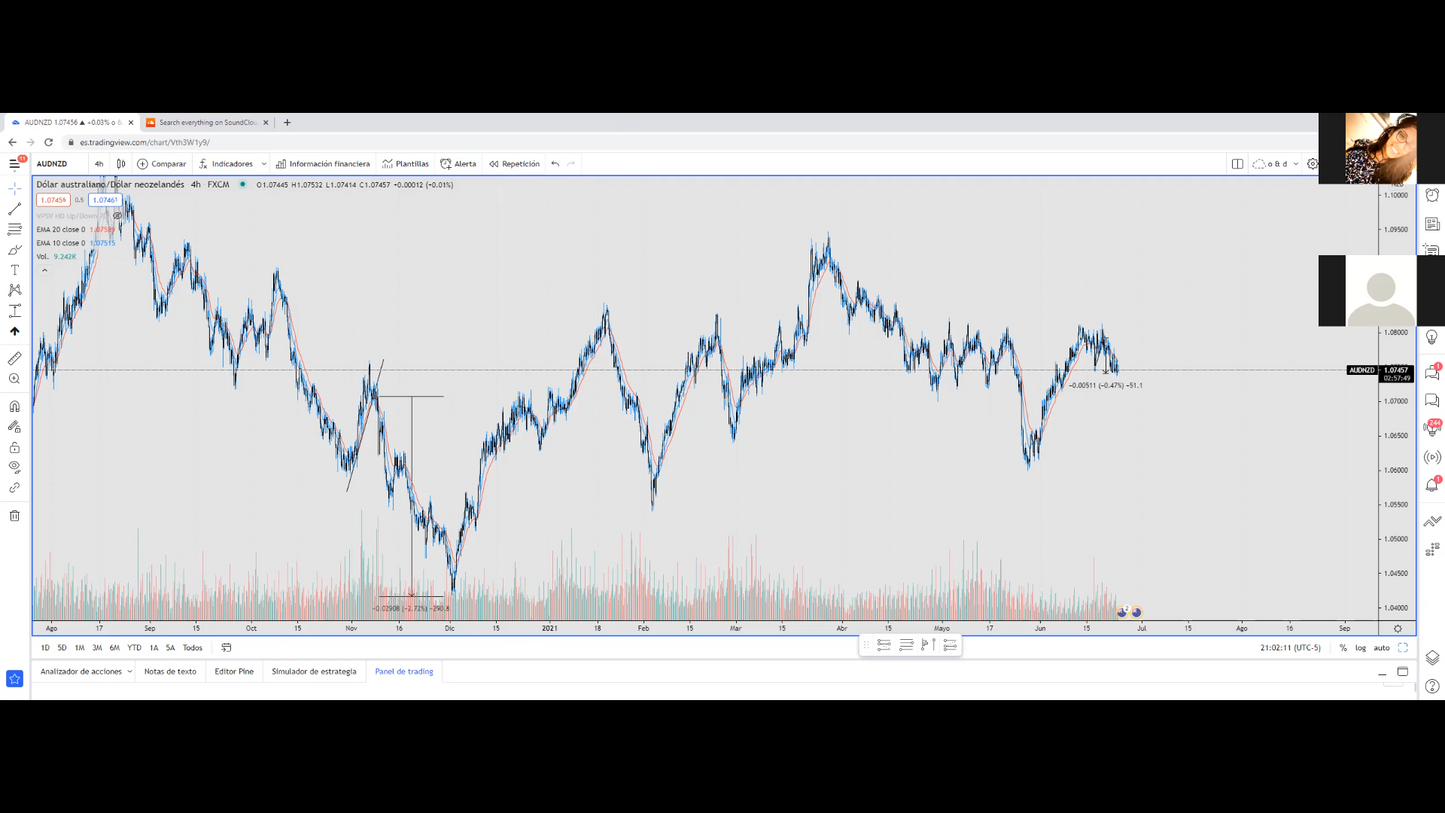 Cursos de Forex Básico, Intermedio y Avanzado - Gregory Trejo Dreamers Fx 📘📈