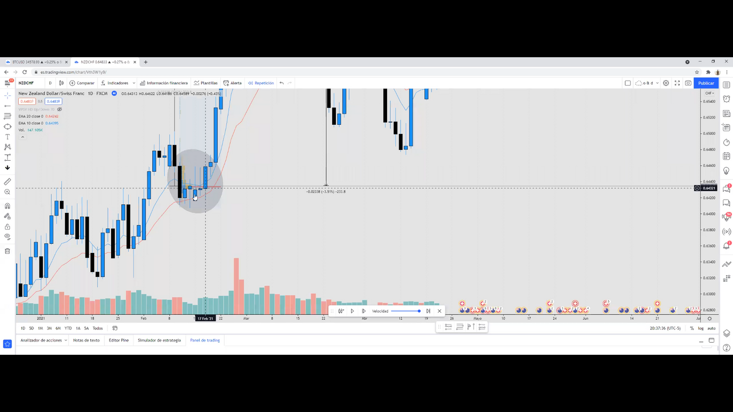 Cursos de Forex Básico, Intermedio y Avanzado - Gregory Trejo Dreamers Fx 📘📈