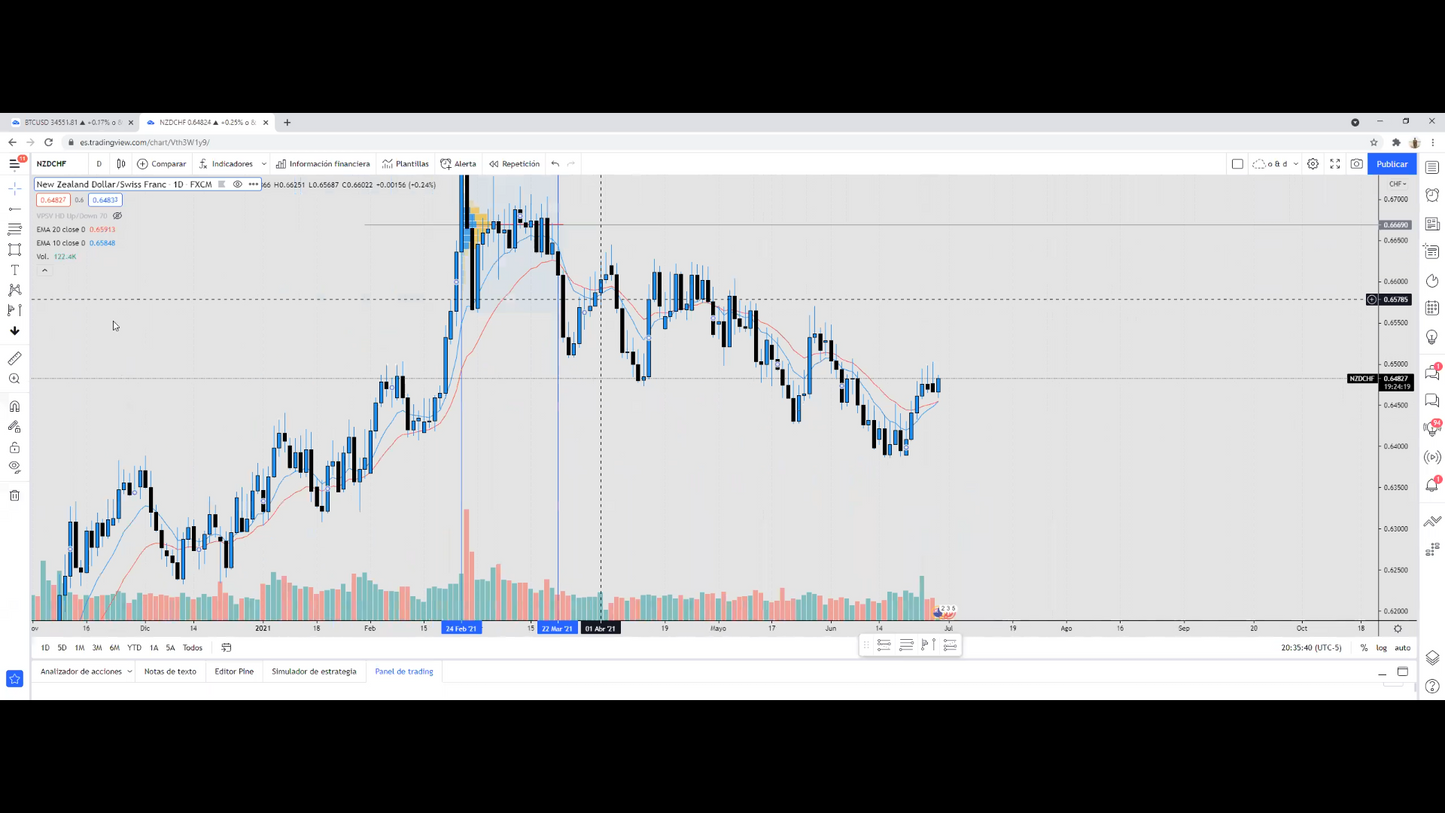 Cursos de Forex Básico, Intermedio y Avanzado - Gregory Trejo Dreamers Fx 📘📈