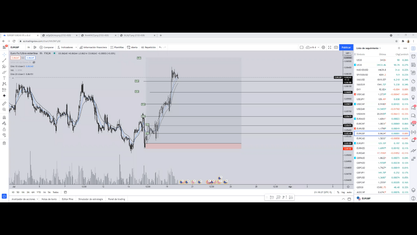 Cursos de Forex Básico, Intermedio y Avanzado - Gregory Trejo Dreamers Fx 📘📈