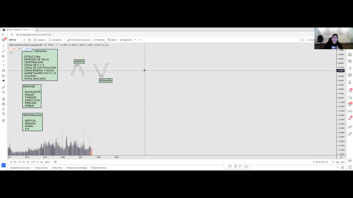 Cursos de Forex Básico, Intermedio y Avanzado - Gregory Trejo Dreamers Fx 📘📈