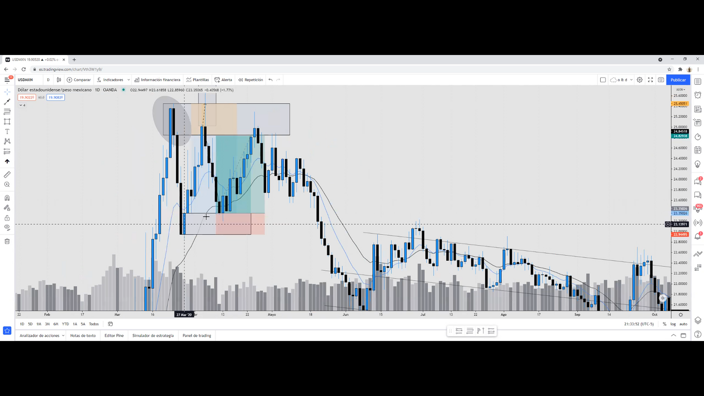 Cursos de Forex Básico, Intermedio y Avanzado - Gregory Trejo Dreamers Fx 📘📈