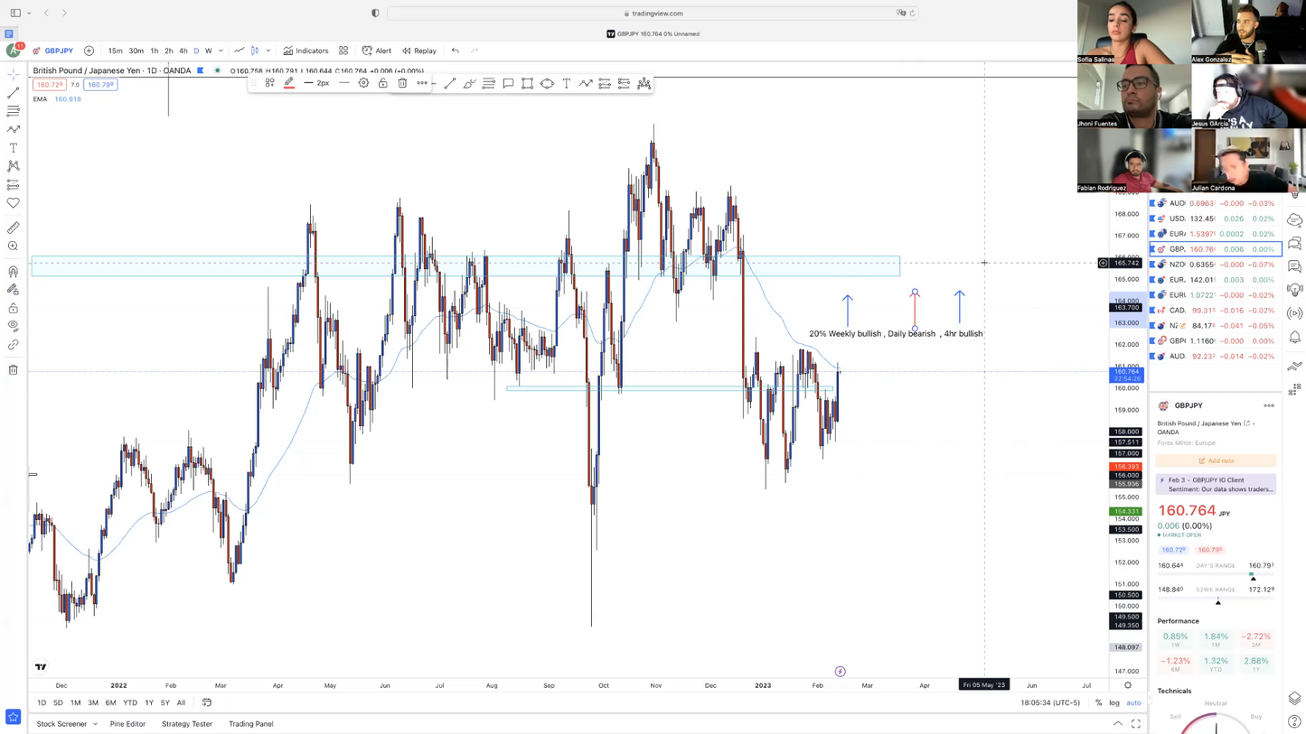 Bootcamp Febrero 2023 - AlexG Swing Trading Lab 📗📈
