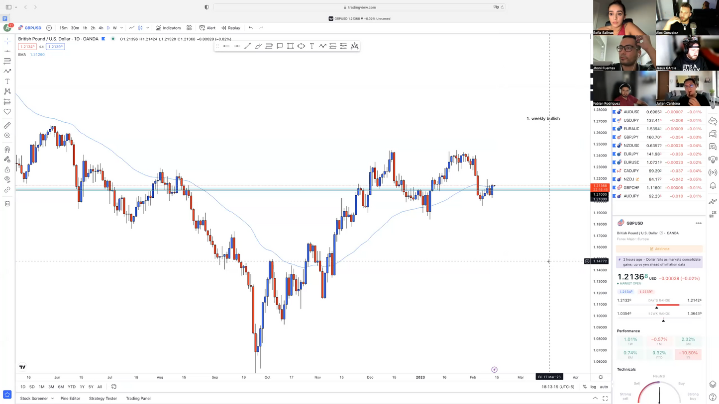 Bootcamp Febrero 2023 - AlexG Swing Trading Lab 📗📈