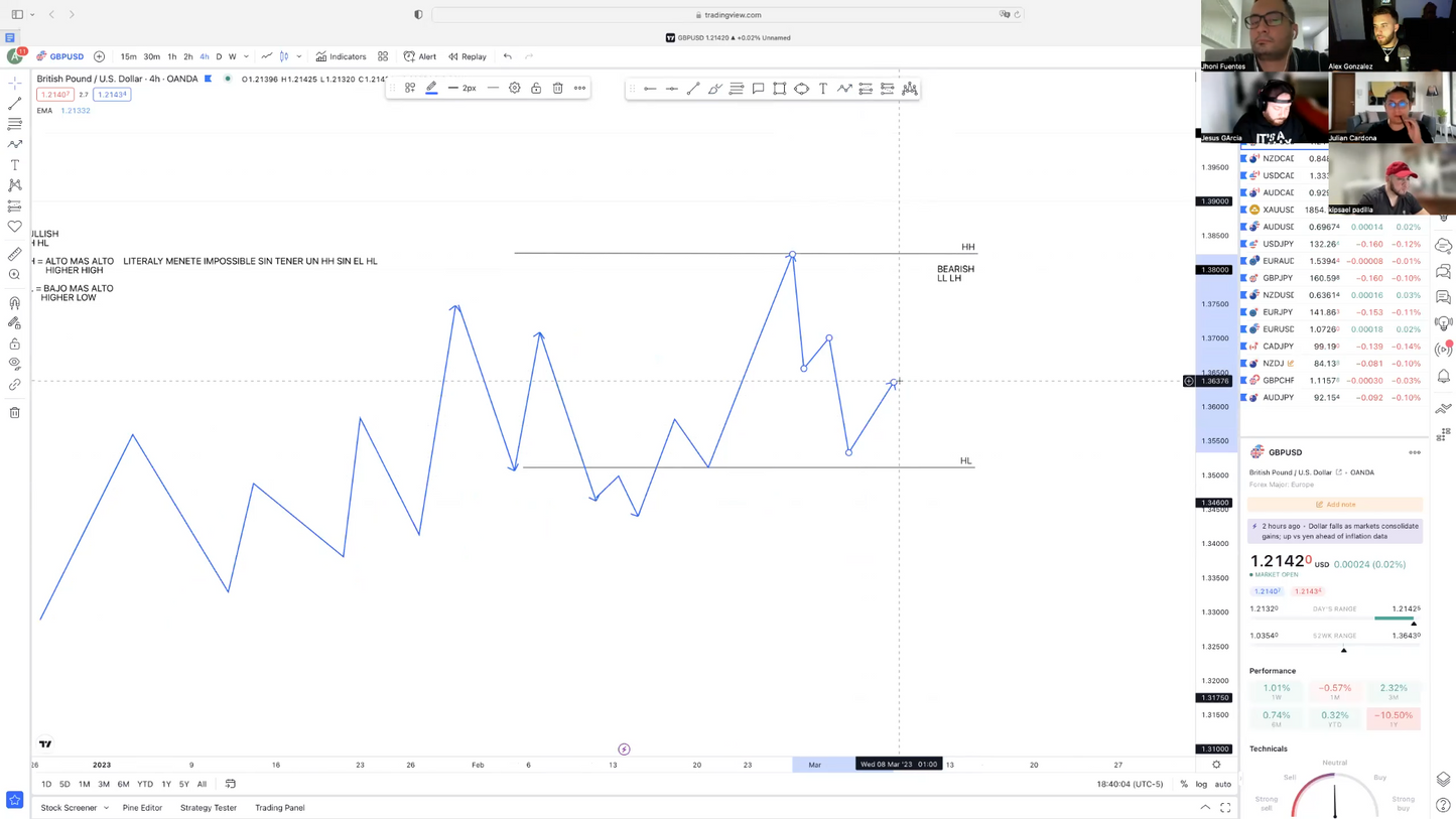 Bootcamp Febrero 2023 - AlexG Swing Trading Lab 📗📈
