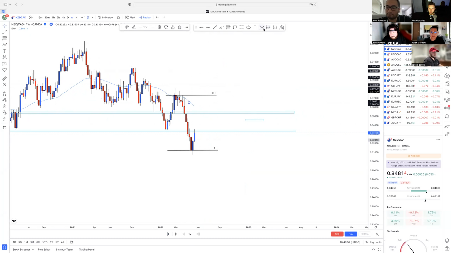 Bootcamp Febrero 2023 - AlexG Swing Trading Lab 📗📈