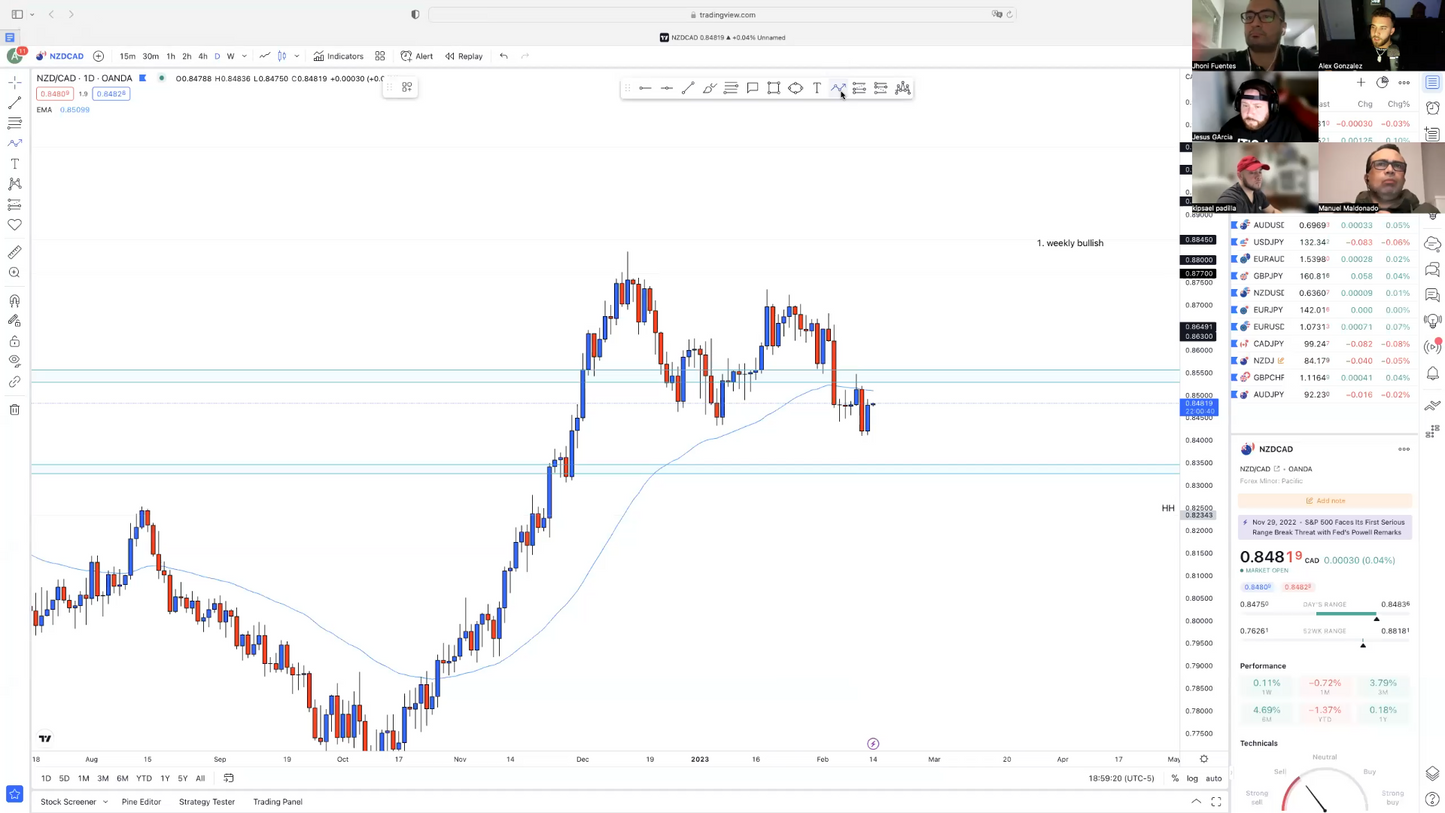 Bootcamp Febrero 2023 - AlexG Swing Trading Lab 📗📈