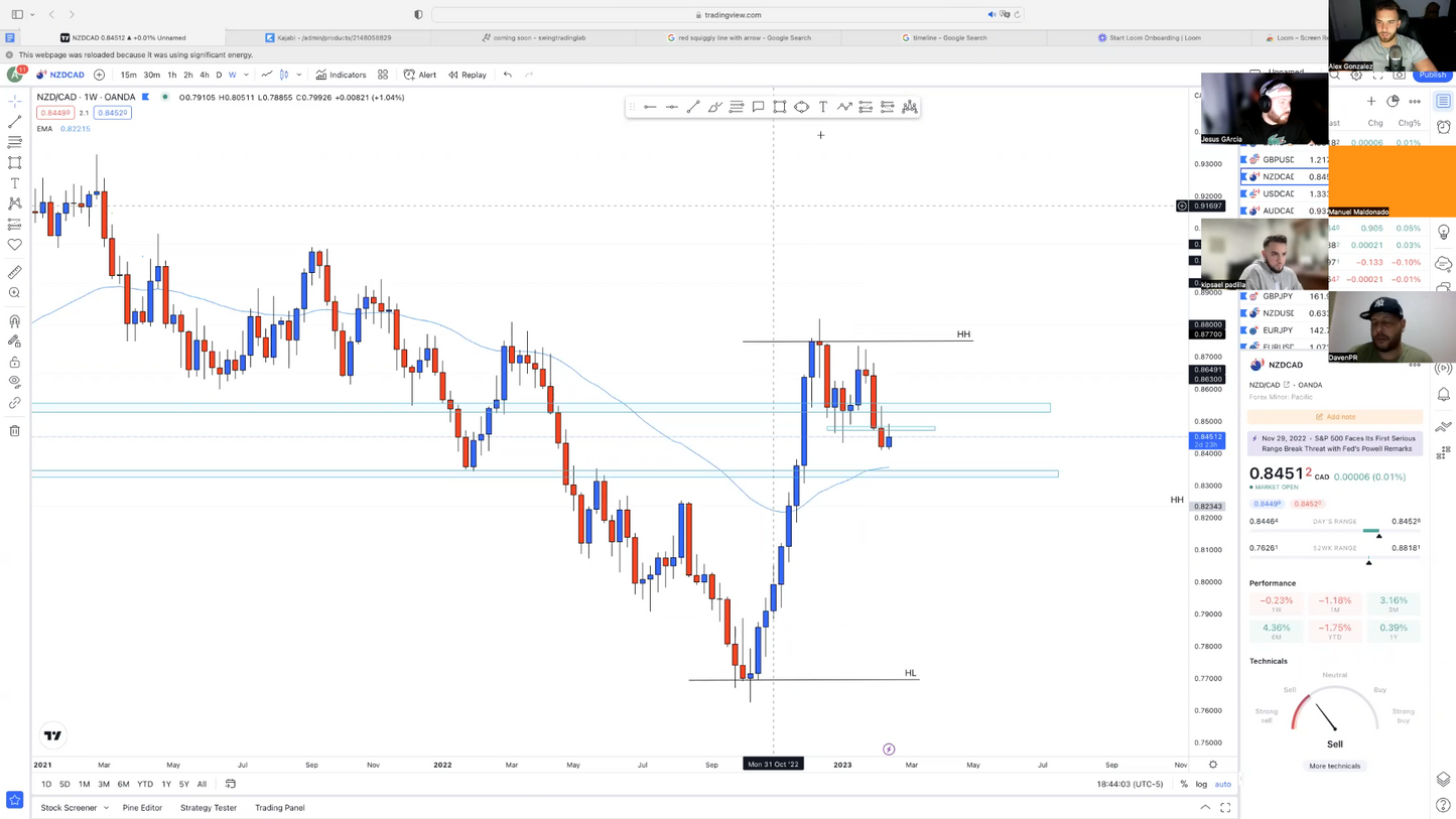 Bootcamp Febrero 2023 - AlexG Swing Trading Lab 📗📈