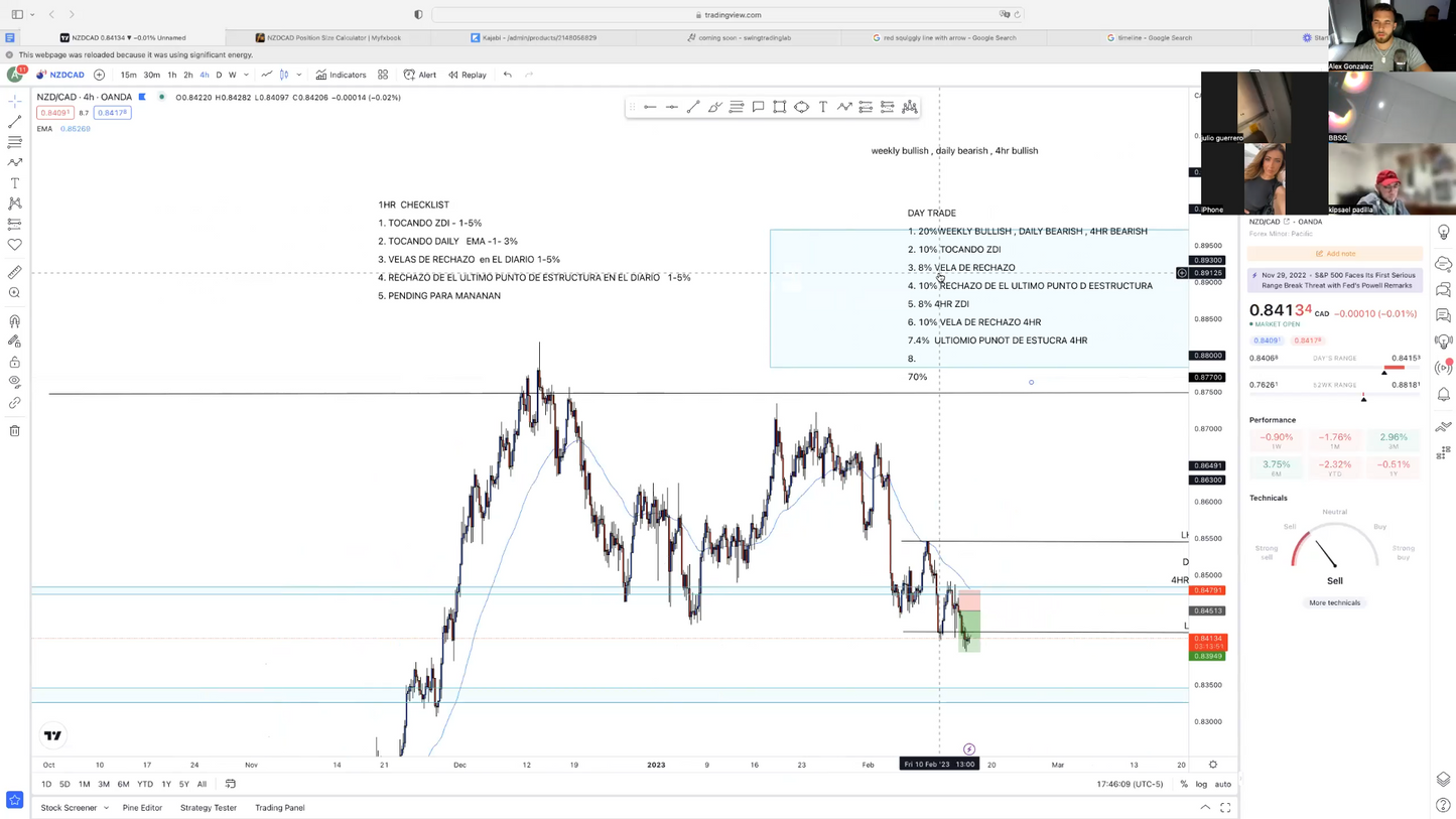 Bootcamp Febrero 2023 - AlexG Swing Trading Lab 📗📈