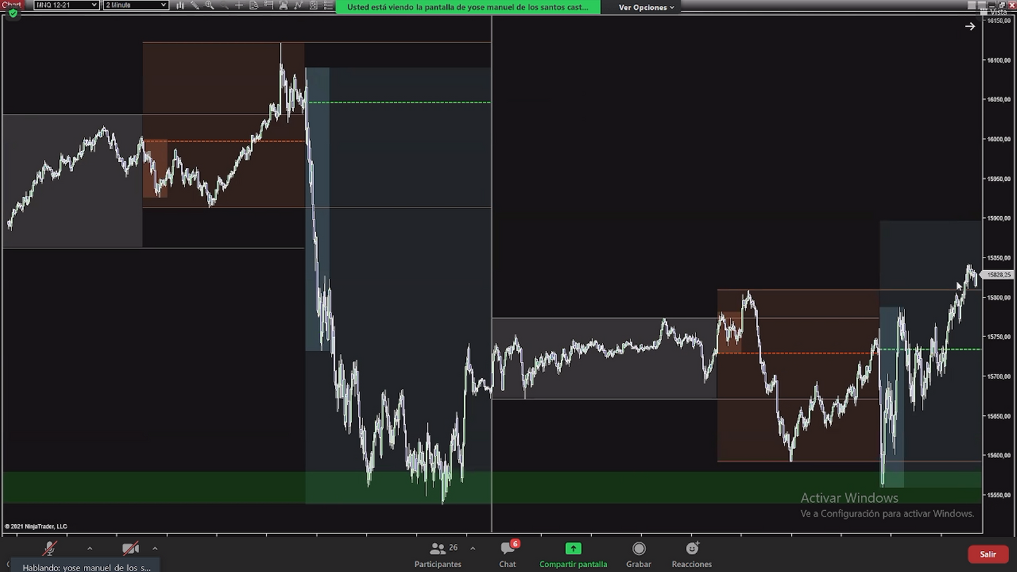 Tutoria Avanzada 1.0 (2021) - Yose de los Santos Yosewym Capital 📗📈