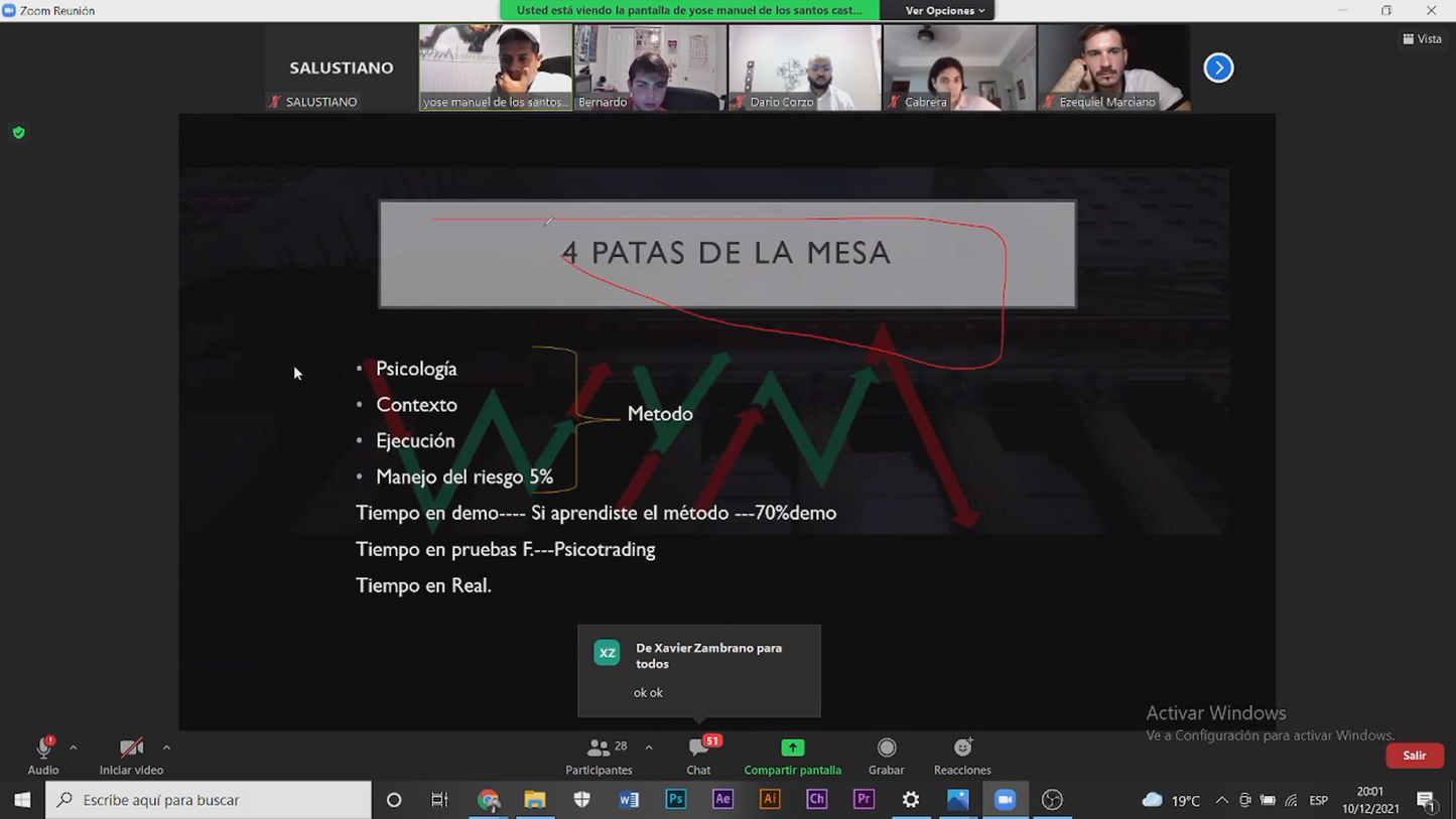 Tutoria Avanzada 1.0 (2021) - Yose de los Santos Yosewym Capital 📗📈
